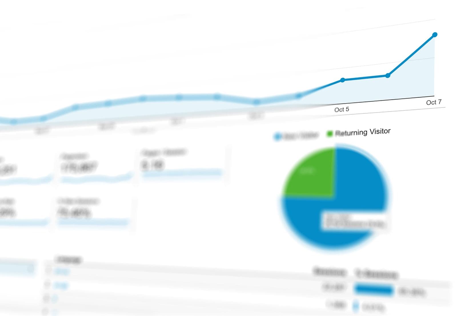 Industry analytics on a governed Snowflake platform