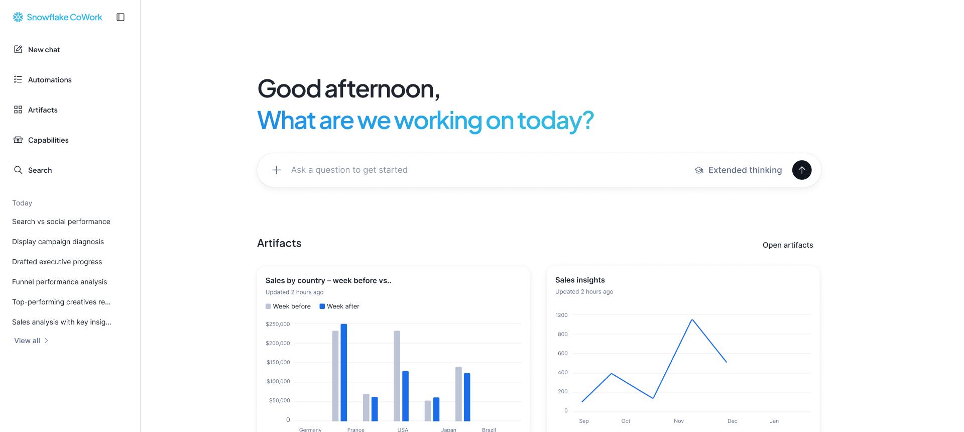Pantalla de inicio de Snowflake CoWork con artefactos de analítica de ventas con citas