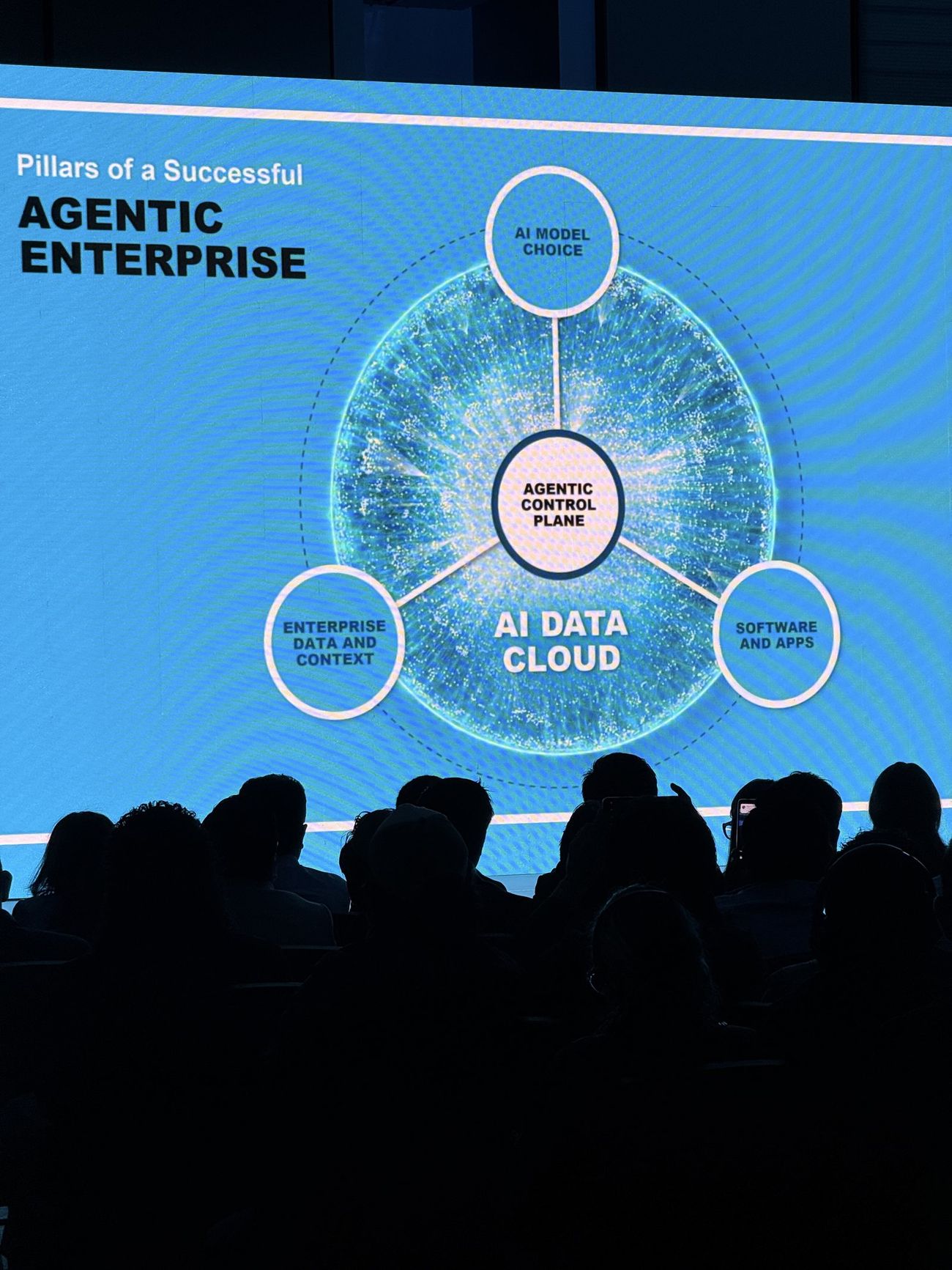 Lámina del keynote titulada "Pillars of a Successful Agentic Enterprise", con un plano de control agéntico al centro del AI Data Cloud, y alrededor la elección de modelo de IA, los datos y el contexto de la empresa, y el software y las aplicaciones